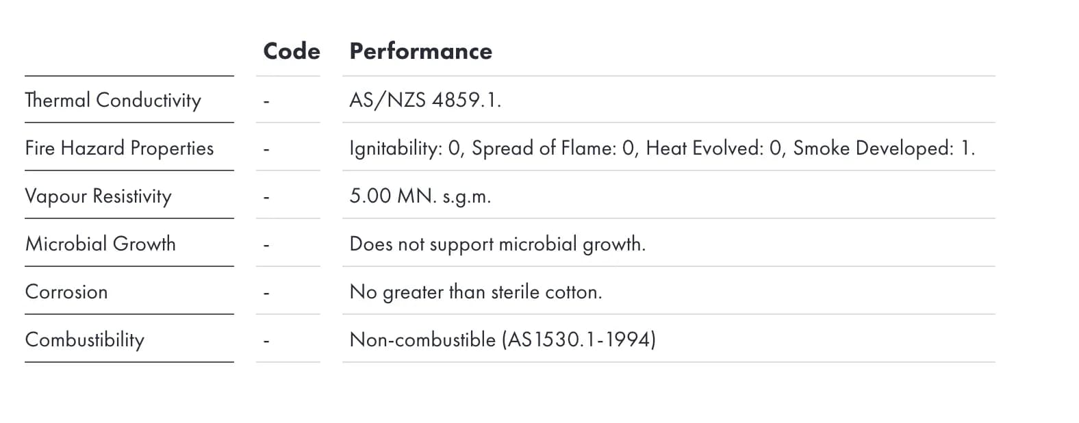 Technical performance table for cavity wall insulation, including non-combustibility