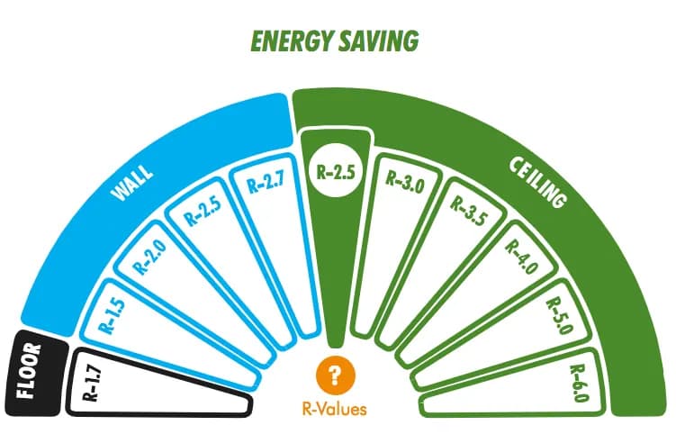 Earthwool comfort-zone coverage diagram